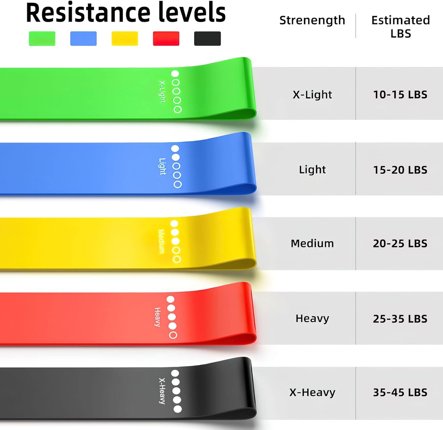 Resistance Bands Set 5 Pack | Exercise Bands for Strength Training, Pilates, Yoga & Home Workouts | Leg, Glute & Arm Fitness Kit