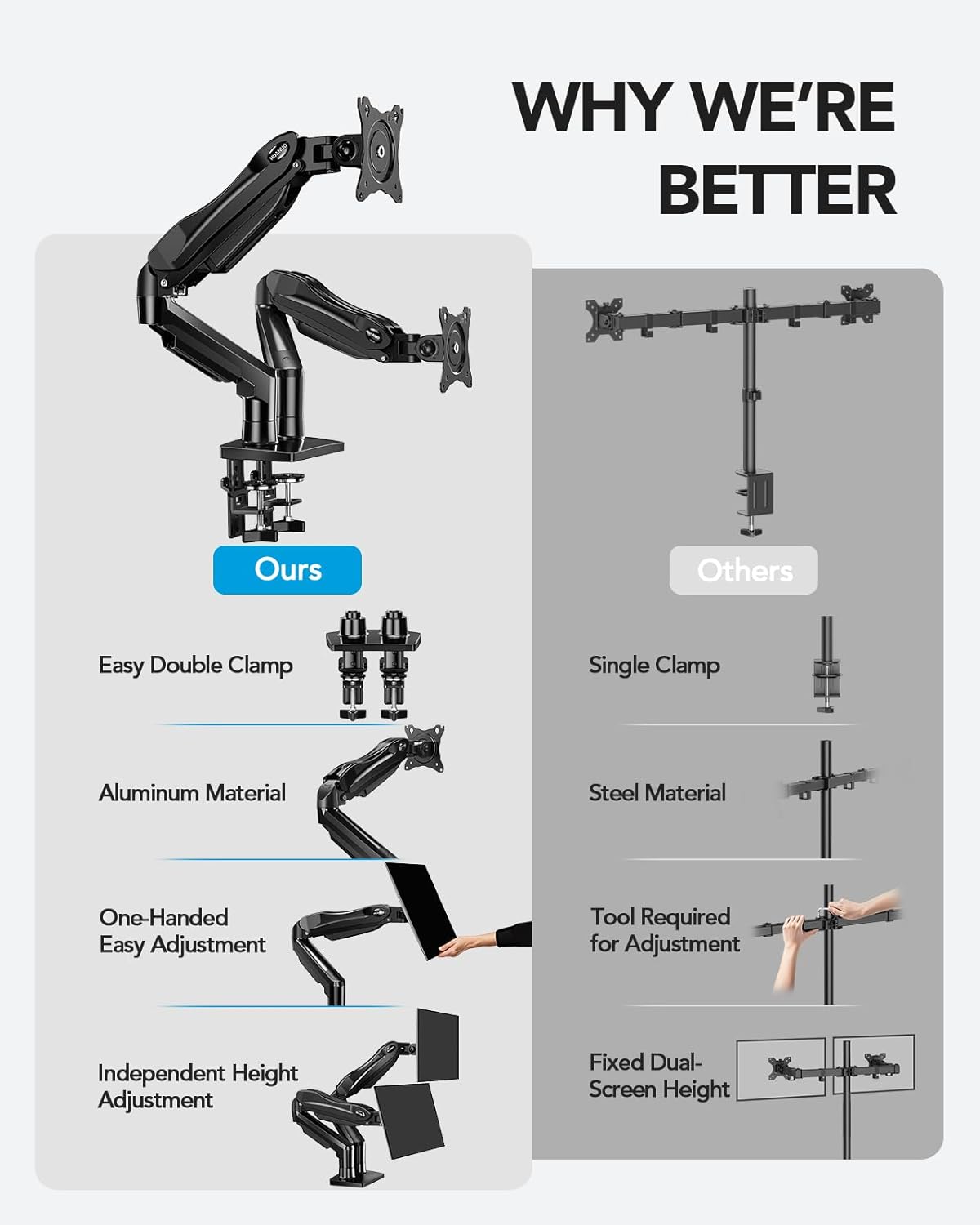 HUANUO FlowLift™ Dual Monitor Stand Full-Motion Desk Mount 13-32"
