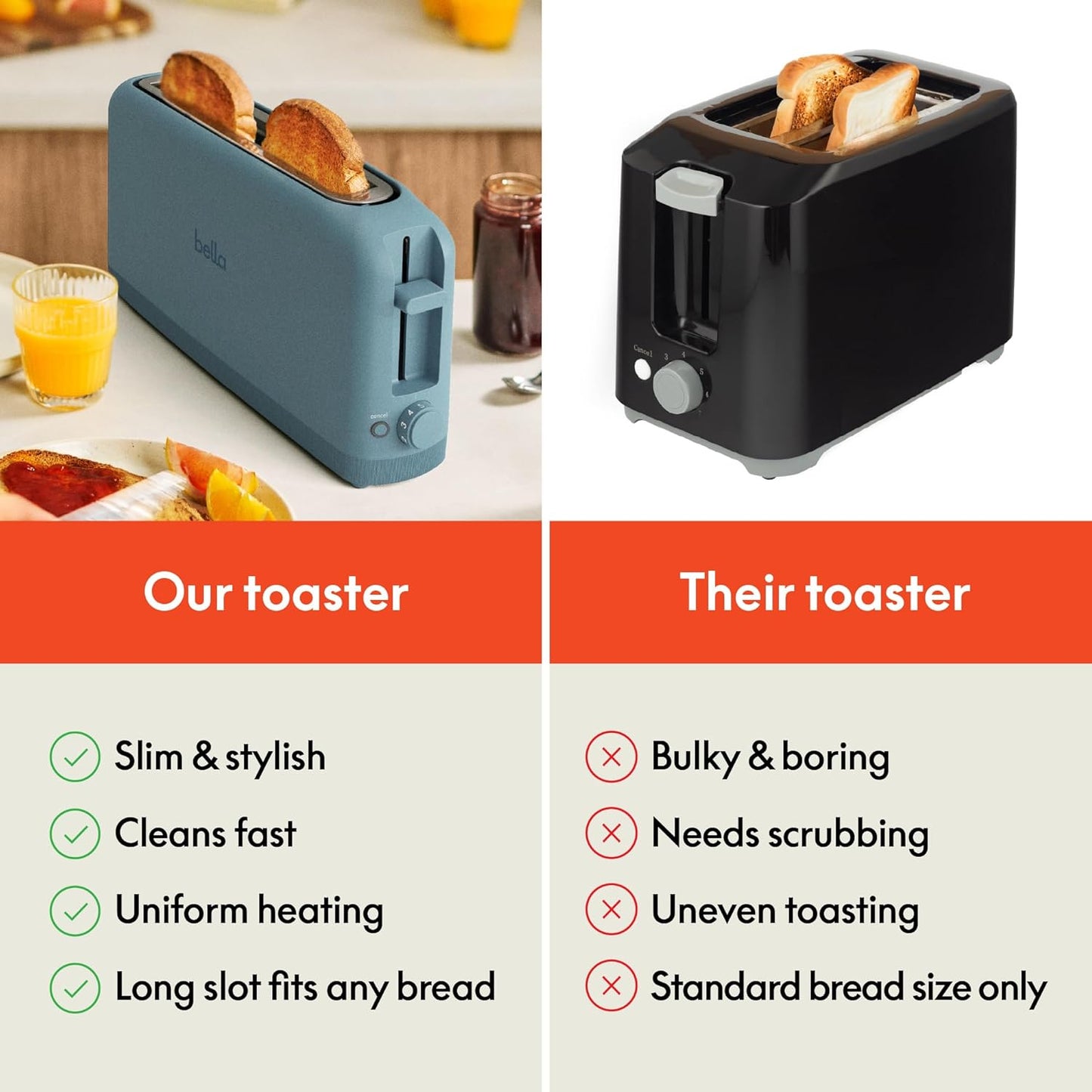 BELLA Slim 2-Slice Toaster, 10-inch Long Slot, Surf