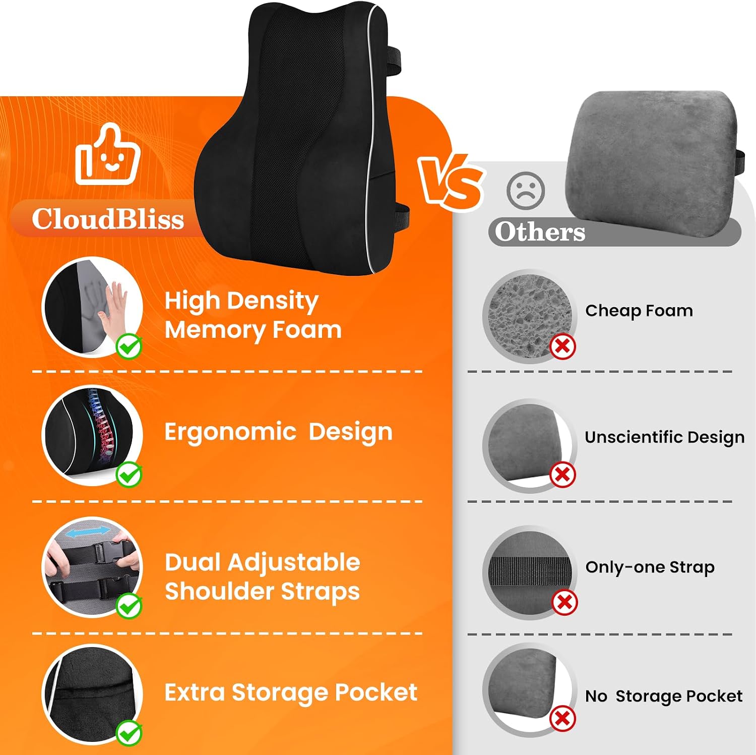 CloudBliss Ergonomic Memory Foam Lumbar Support Pillow