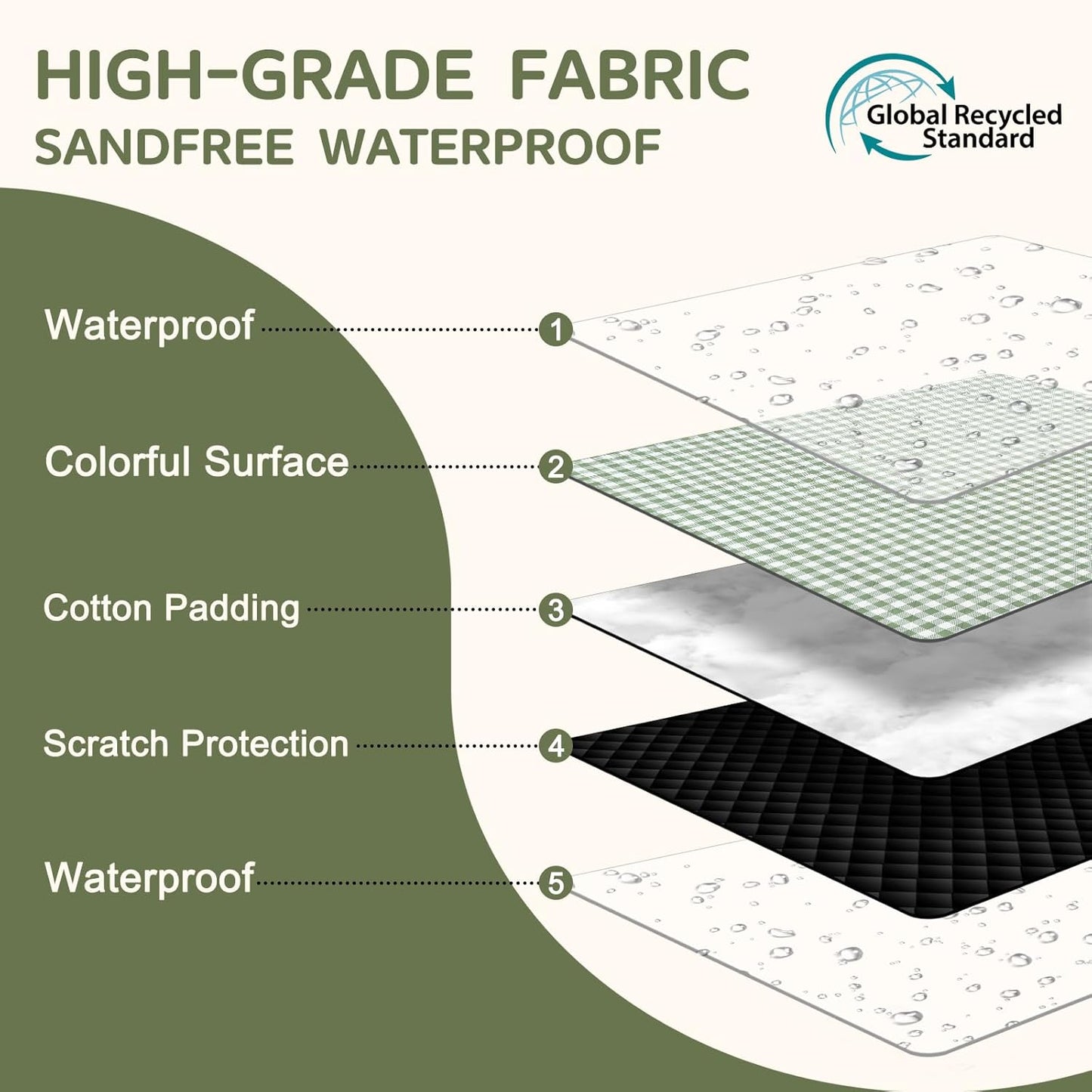 Genovega Waterproof Picnic Blanket 80x80 Inch Outdoor Camping Mat
