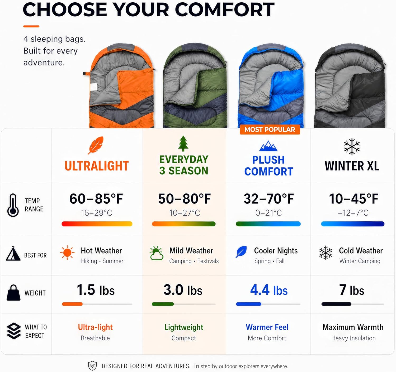 MalloMe Lightweight Waterproof Sleeping Bag for Camping and Hiking